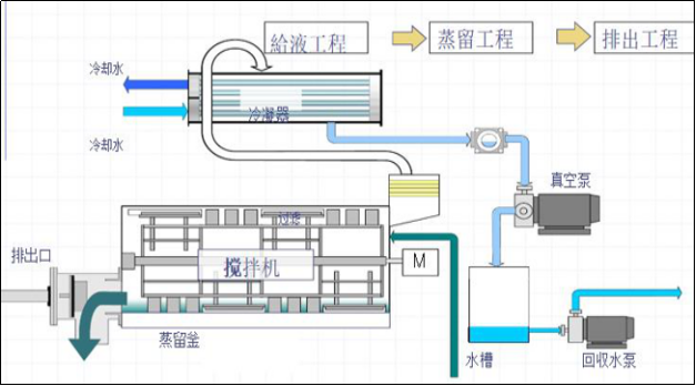 草莓污污污视频网站结晶器